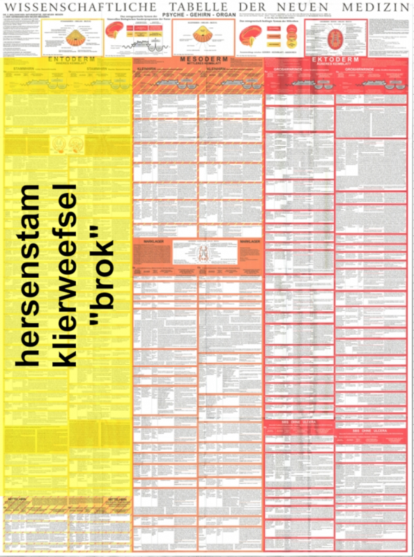 Akademie für Germanische Heilkunde