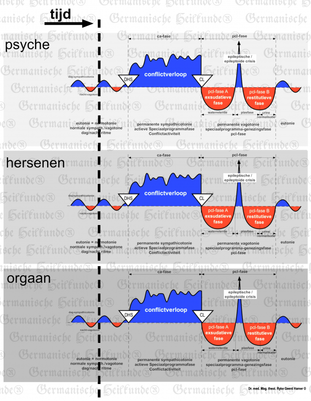 Akademie für Germanische Heilkunde